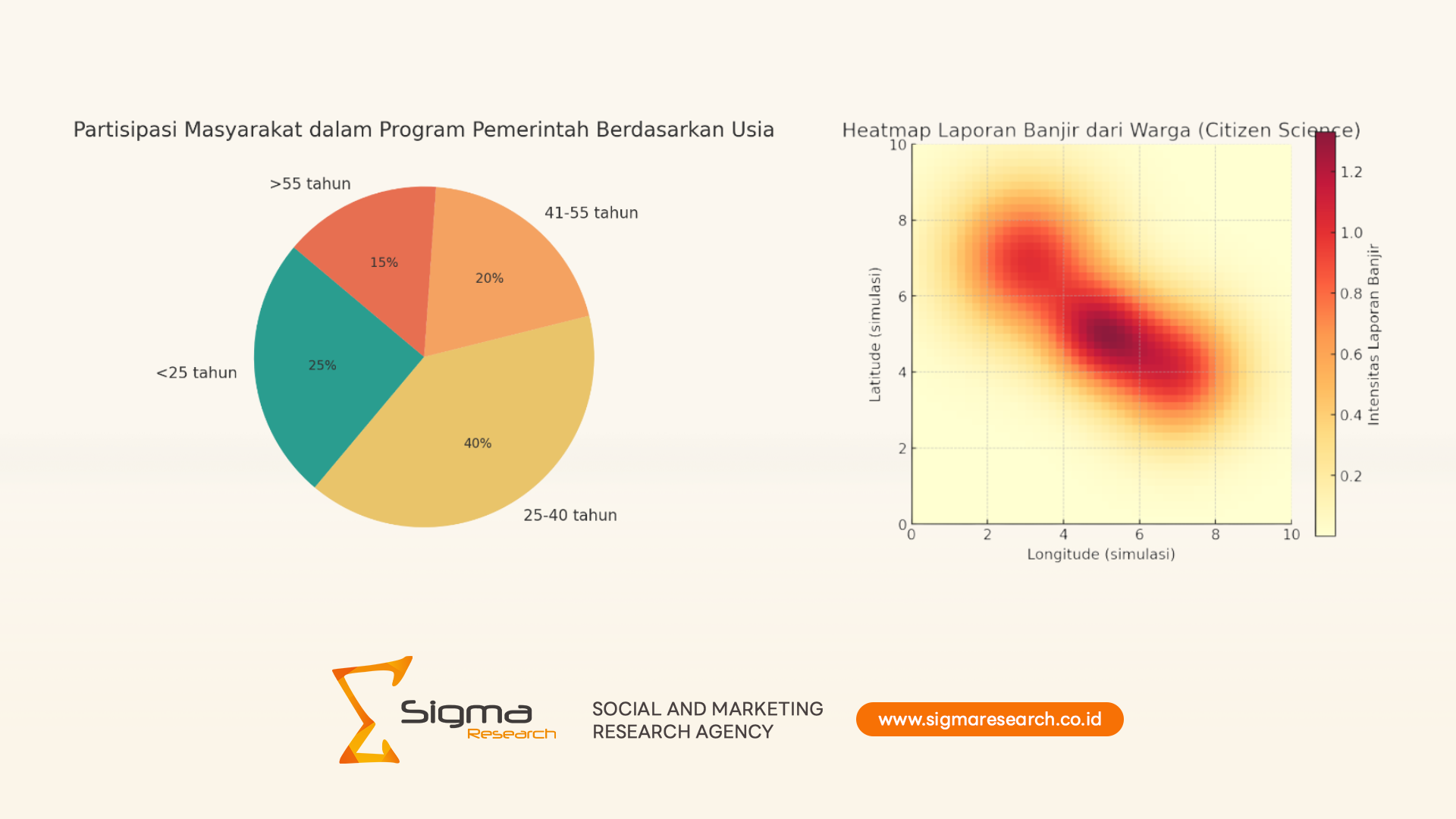 Peran Riset Sosial dalam Program Pemerintah Indonesia