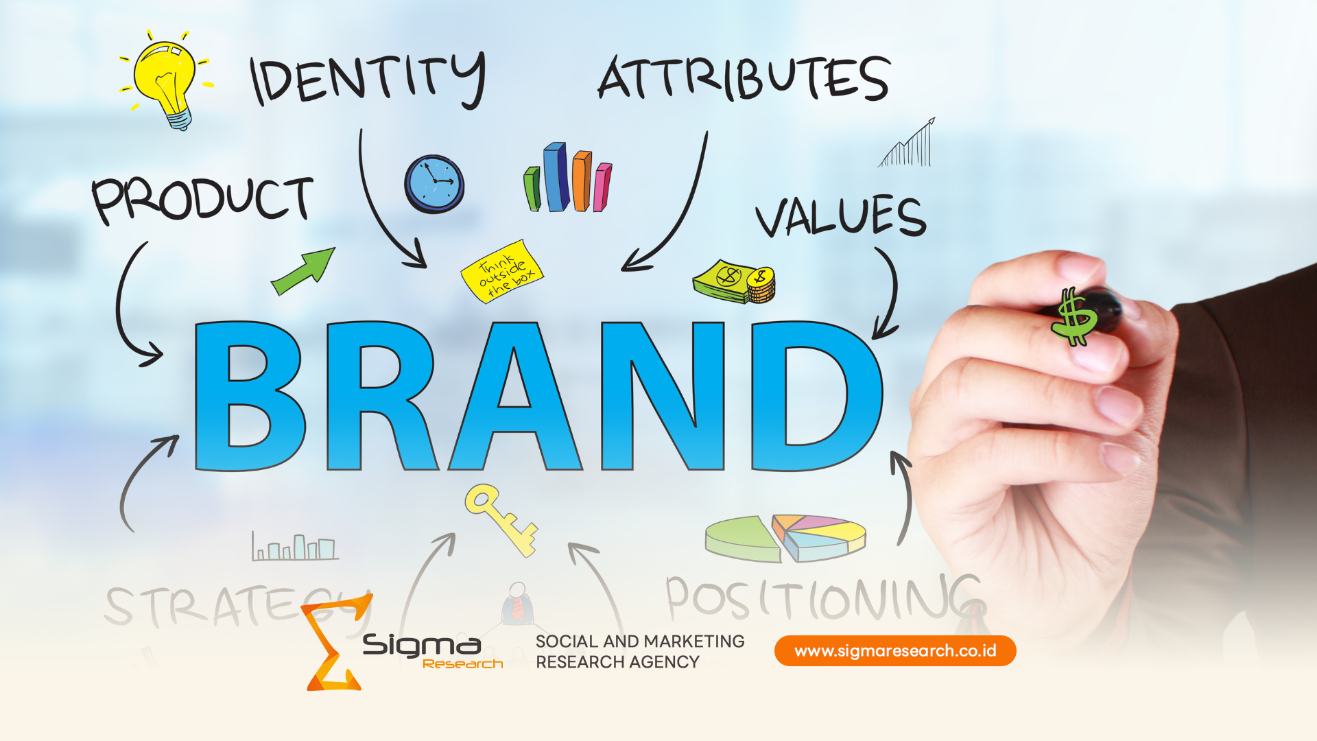 Mengukur Awareness, Attitude & Usage yang Bermakna