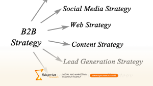 Ilustrasi penggunaan AI dalam strategi market entry B2B di Indonesia