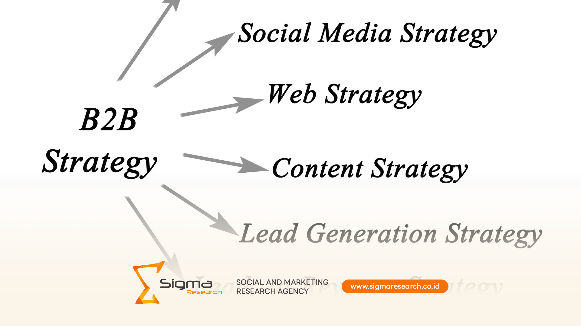 Ilustrasi penggunaan AI dalam strategi market entry B2B di Indonesia