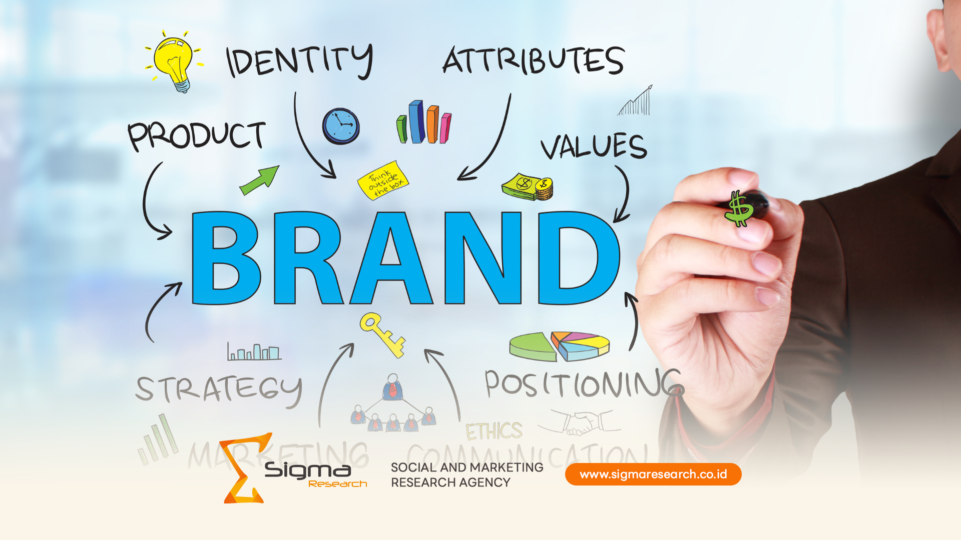 Brand Tracking: Dari Awareness ke Preference